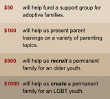 image for Family Builders Donation